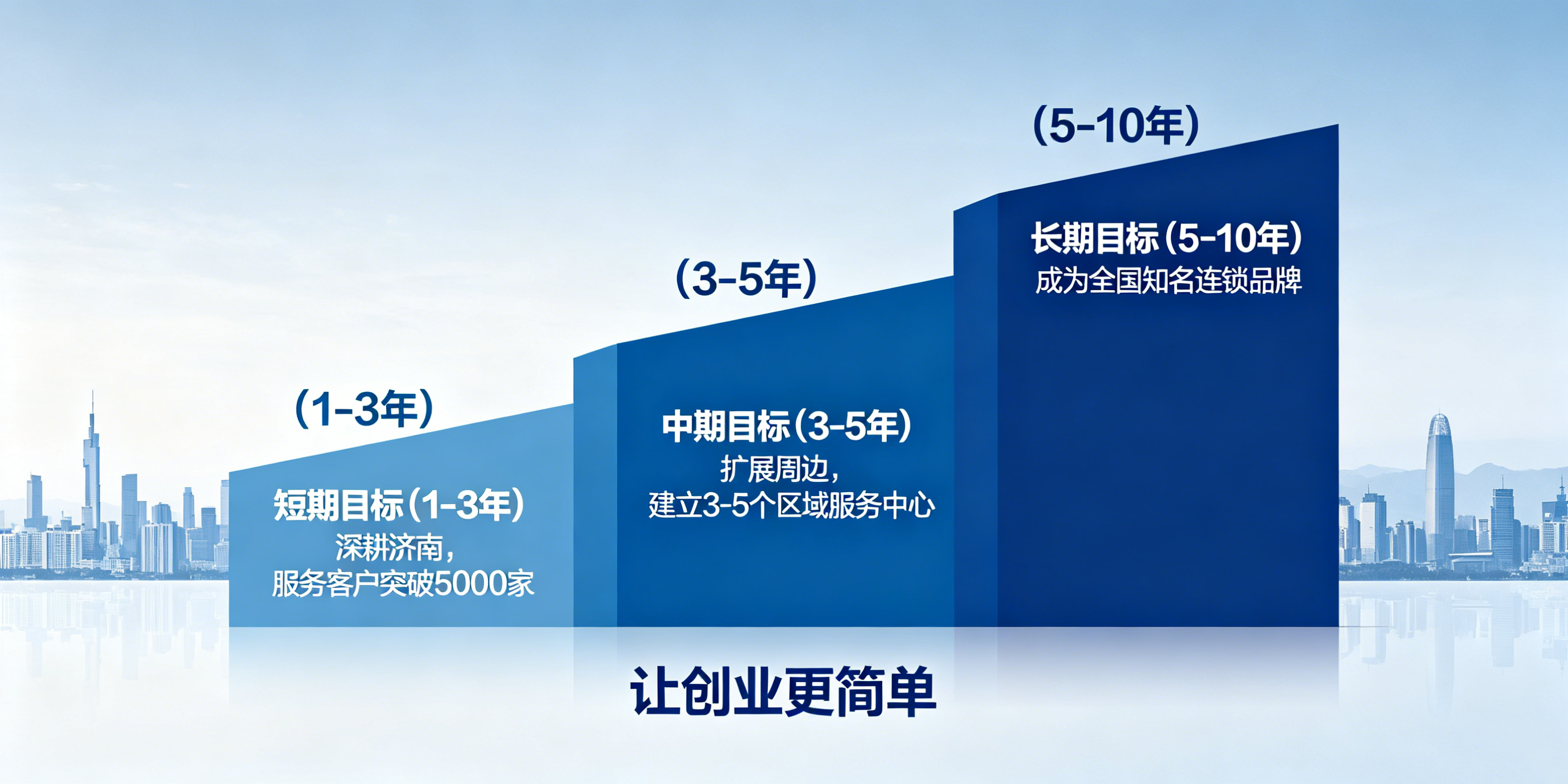 济南会计服务宣传图生成.png